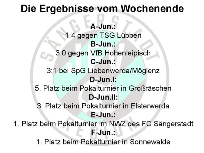 Die Ergebnisse des JFV Sängerstadtregion vom Wochenende
