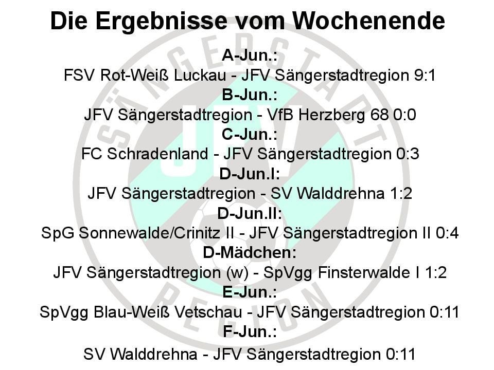 Ergebnisse der Spiele des JFV Sängerstadtregion vom 05. – 06.09.2020